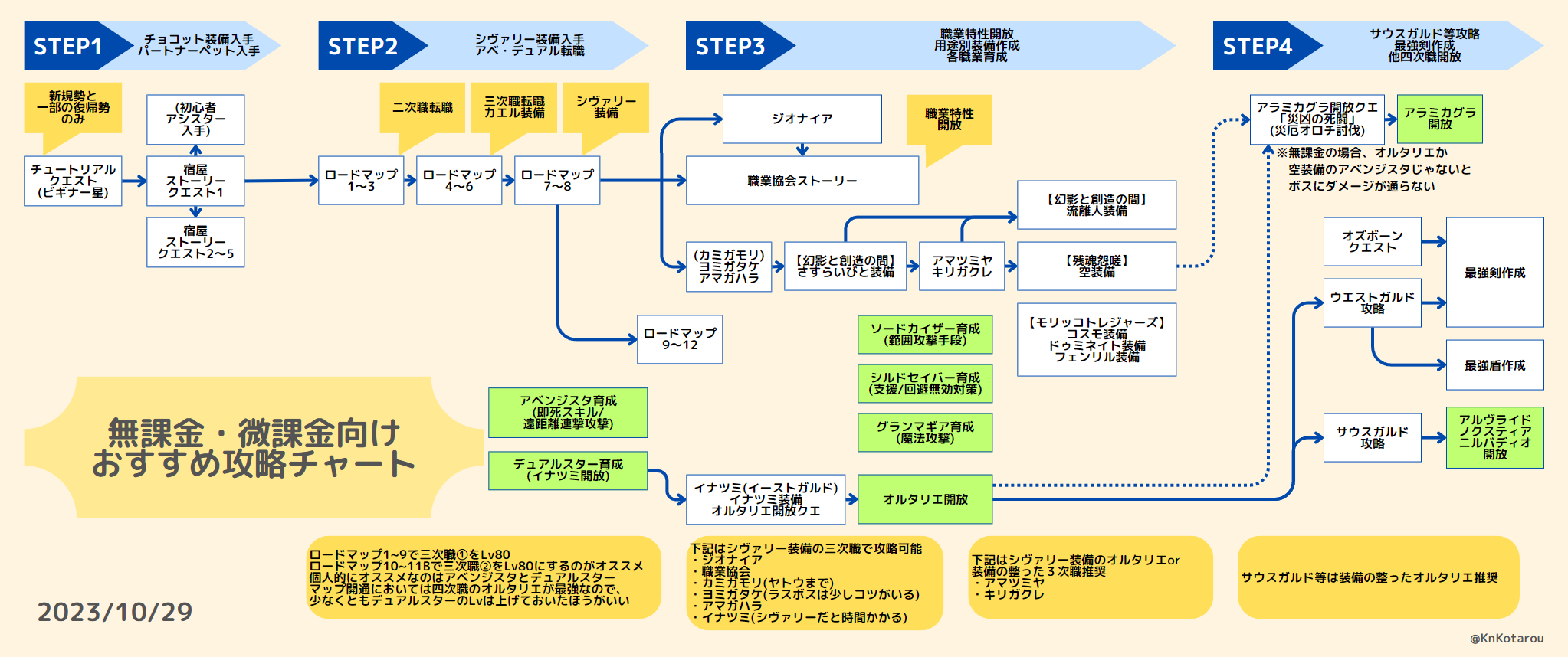 ストア チョコットランド ペット出現場所