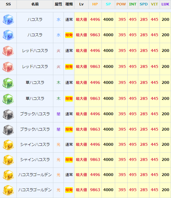 チョコット ランド コレクション ペット 育成 ハコスラ