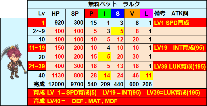 ペット育成int ショップ