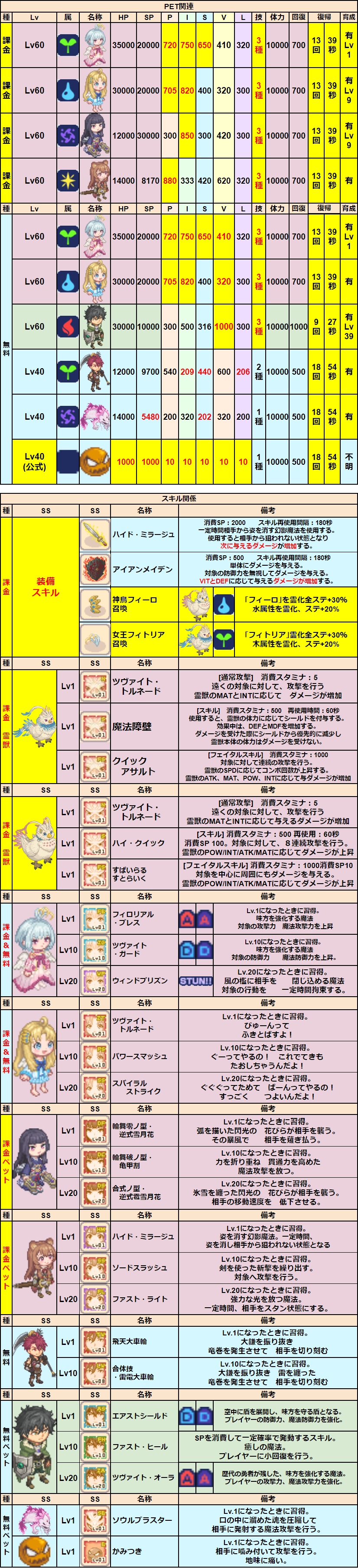 チョコットランド ショップ ペット性格 スーパーノヴァ