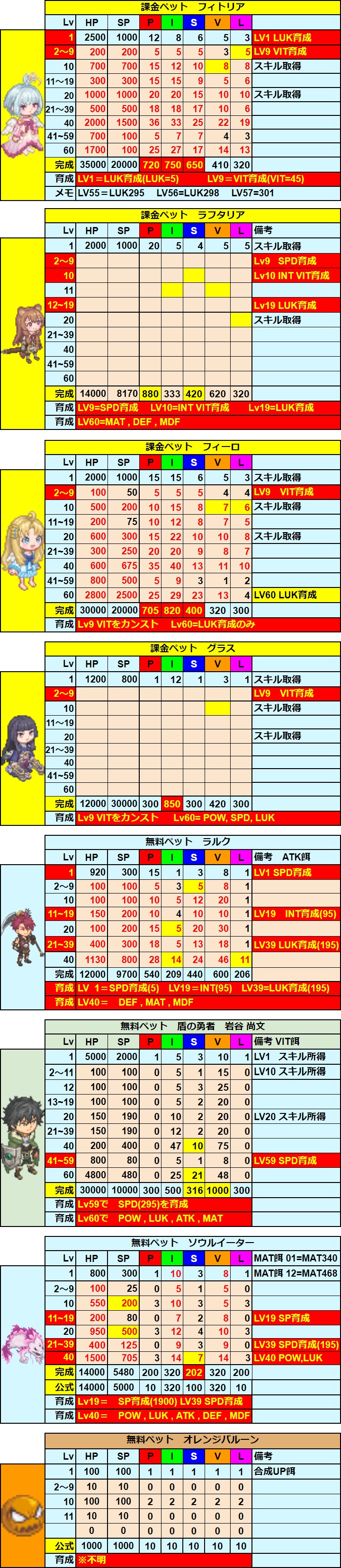 チョコットランド ショップ ペット性格 スーパーノヴァ