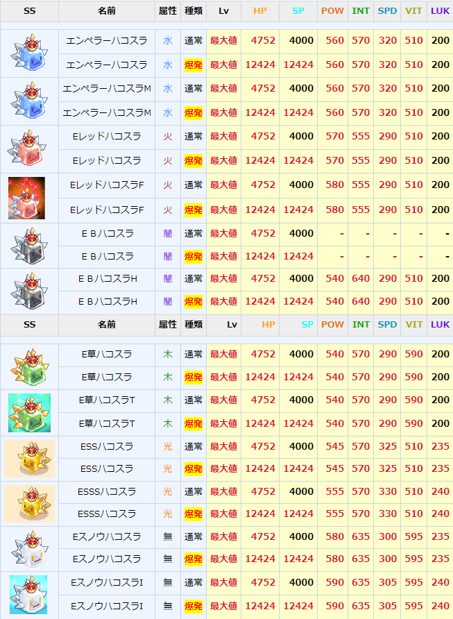 チョコット ランド ペット 育成 ハコスラ