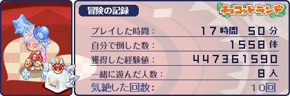 チョコット ランド コレクション ペット 育成 ハコスラ